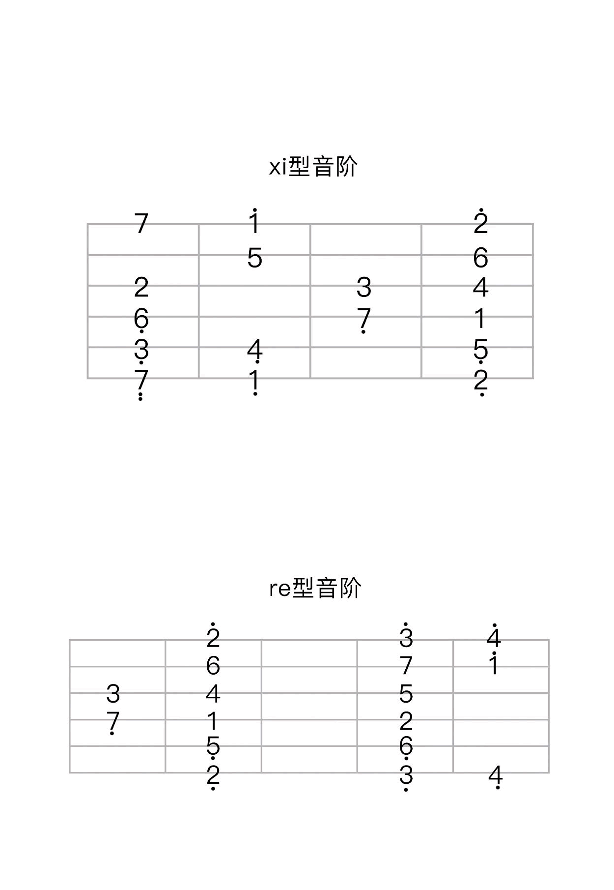 菊花台吉他谱3